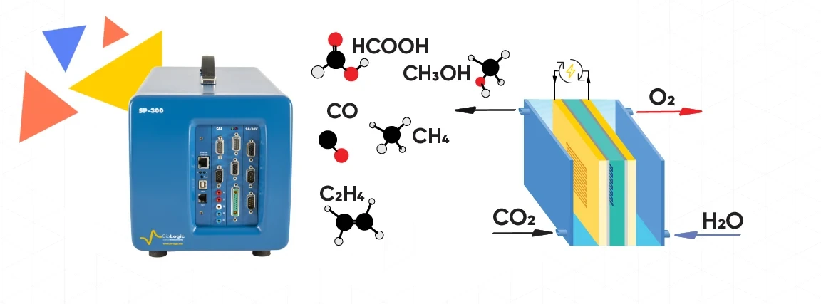 BioLogic CO₂ electrolysis: from conversion to measurement