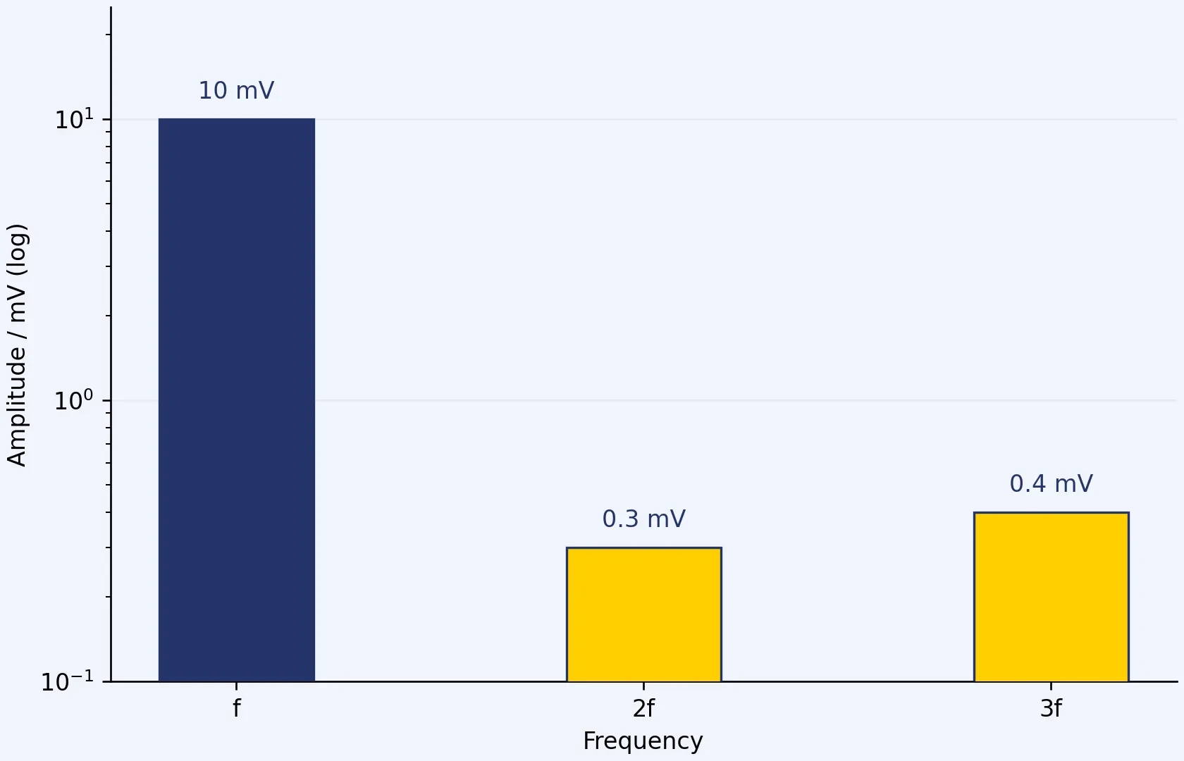 BioLogic EIS data quality: what do THD, NSD and NSR tell you?