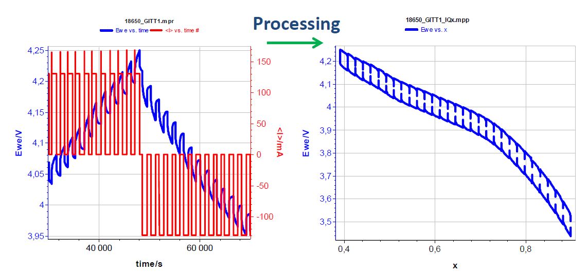Voltage response and charge-derived composition in the GCPL example.