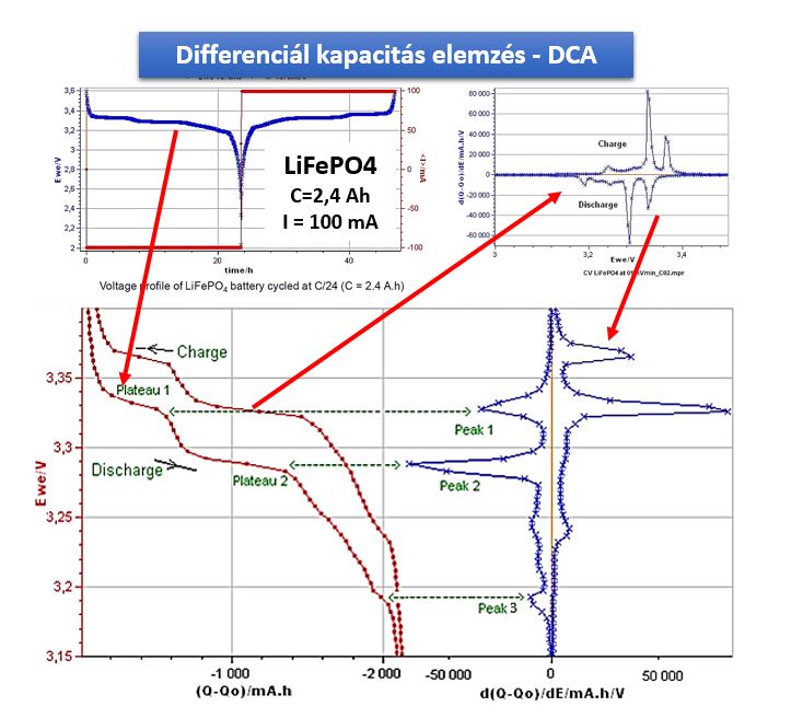 Original illustration of DCA processing and curves.