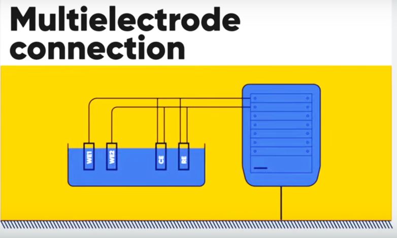 Több munkaelektród közös referencia- és ellenelektróddal: bekötési szemléltetés