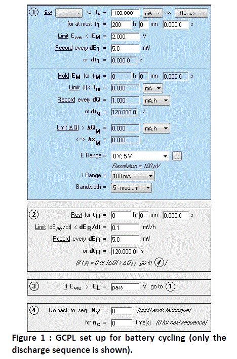 Historical GCPL settings for the AN40 LiFePO4 discharge example.
