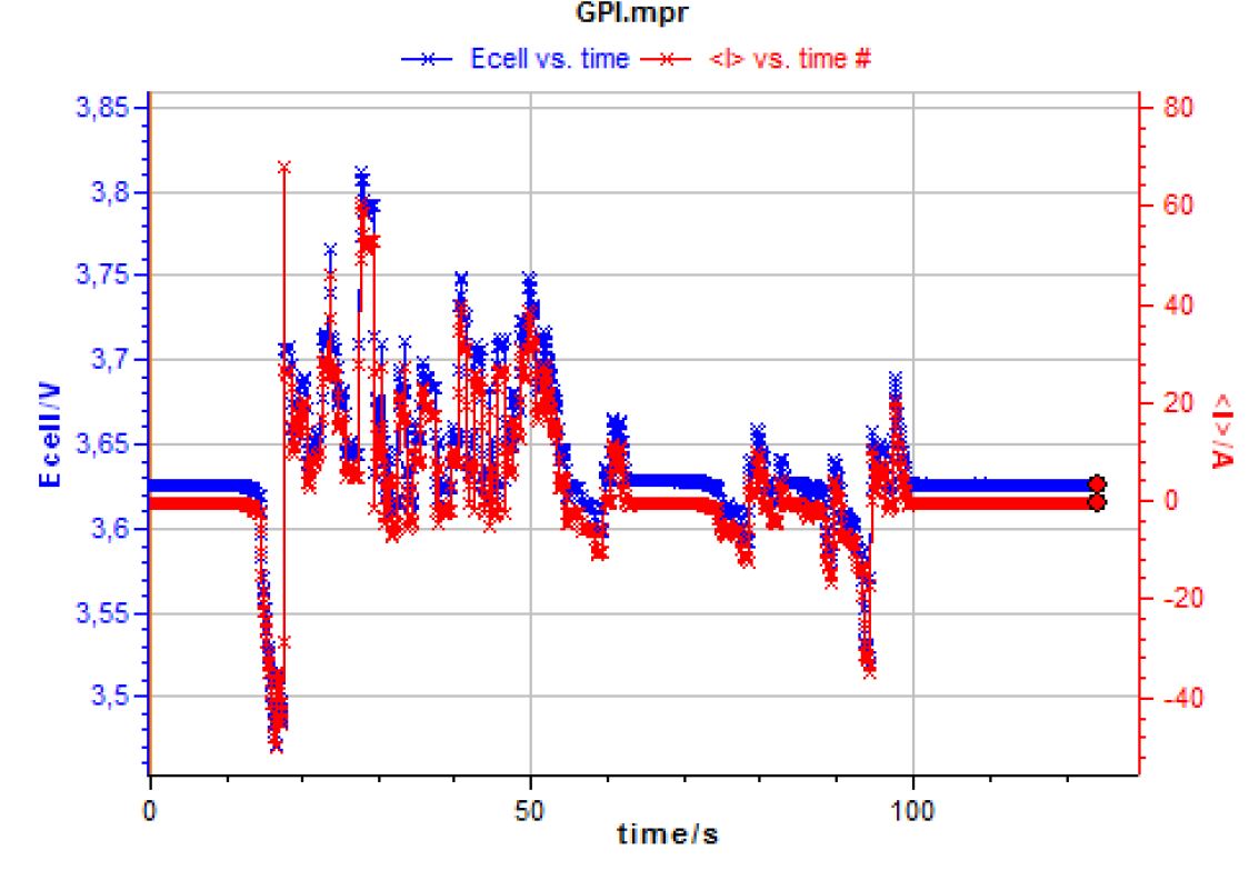 Historical software setup for a variable load profile.