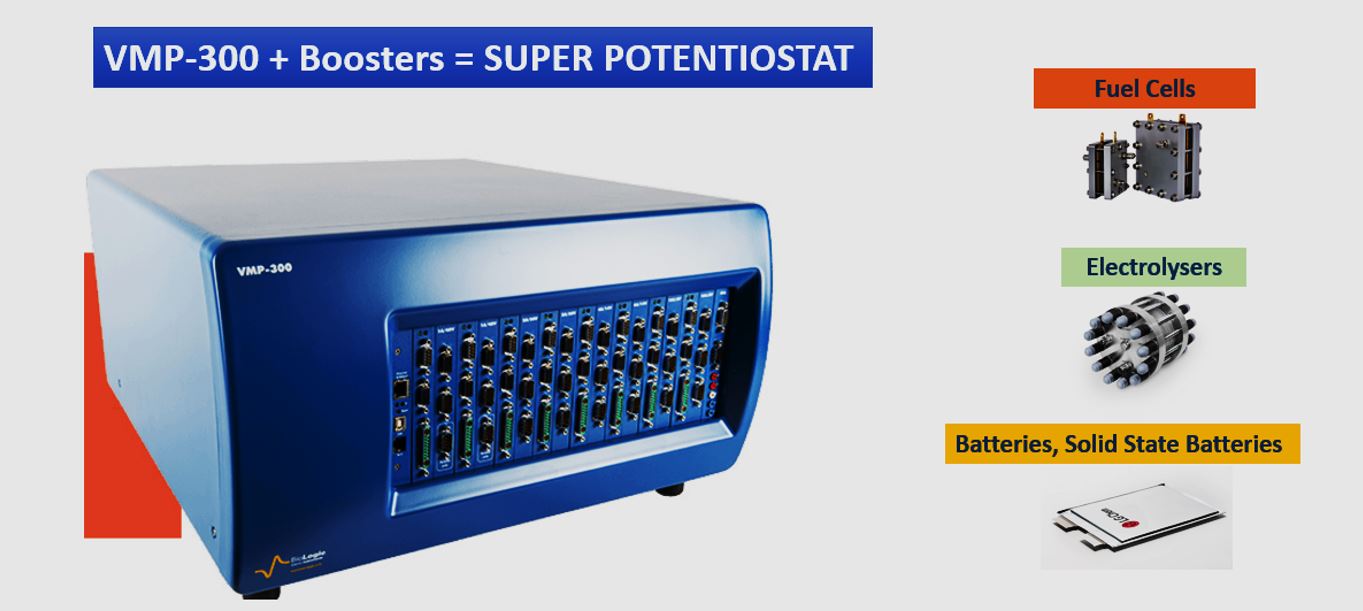 Történeti VMP-300 és booster alkalmazási montázs