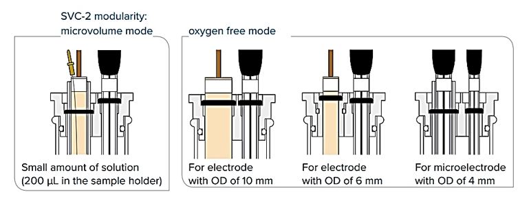 Az SVC-2 moduláris cella mikro-, normál és eltérő elektródméretű összeállításai