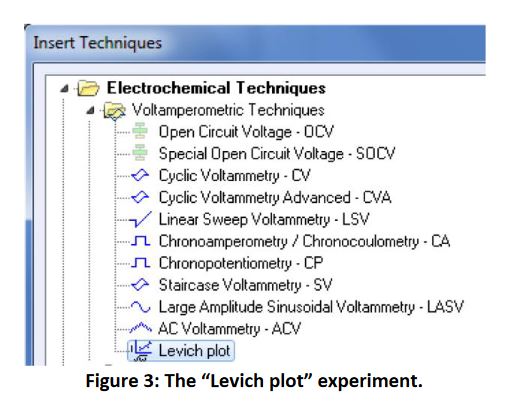 Archivált Levich technikaválasztás