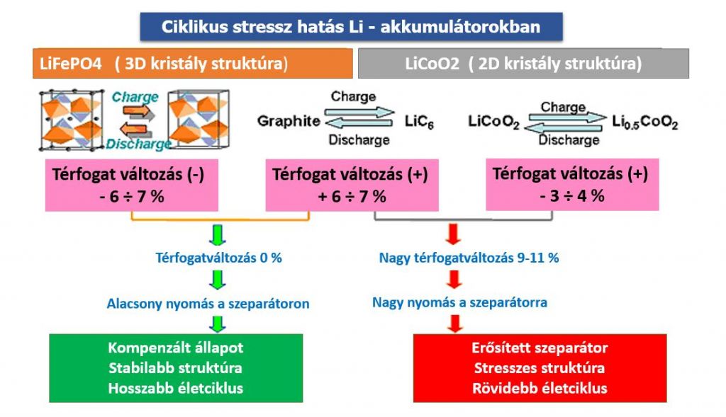 Retained illustration of structural changes associated with phase transitions.