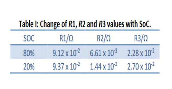 Fitted parameters reported for the original example.