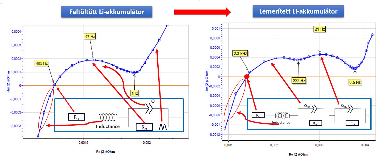 Historical impedance-fitting software window.