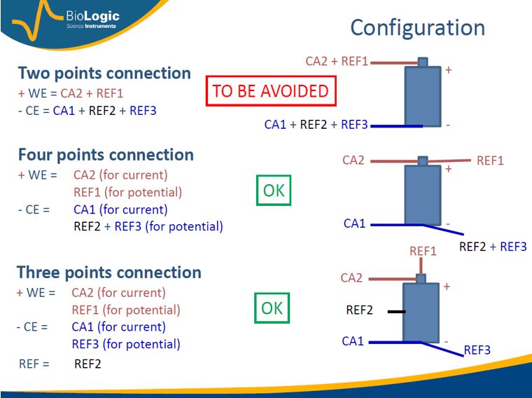 Illustration of current-carrying and voltage-sensing connections.