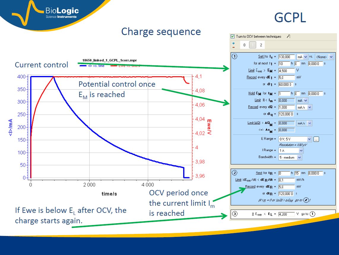 Historical GCPL setup for a current-interruption experiment.
